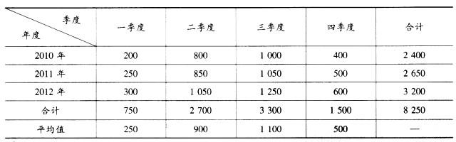 初级经济师工商管理,专项练习,初级经济师《工商管理》模考16