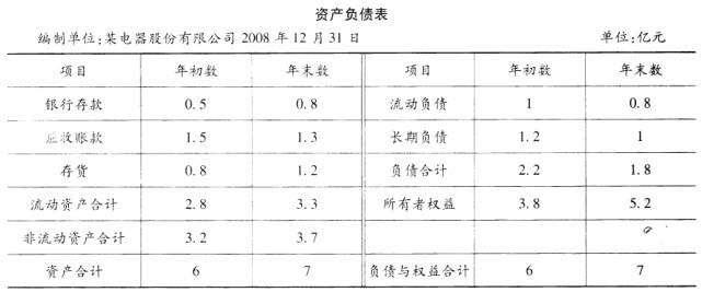 初级经济师工商管理,预测试卷,2021年初级经济师《工商管理专业知识与实务》名师预测卷5