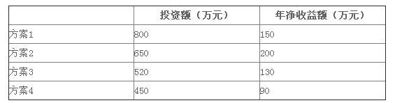 初级经济师工商管理,历年真题,2015年初级经济师《工商管理专业知识与实务》真题