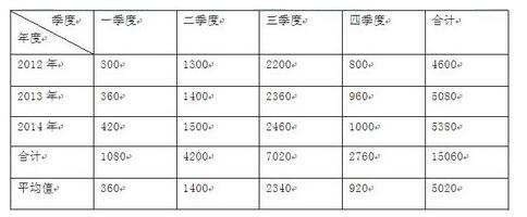 初级经济师工商管理,历年真题,2015年初级经济师《工商管理专业知识与实务》真题