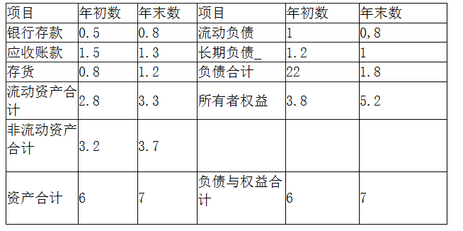 初级经济师工商管理,模拟考试,2021年初级经济师《工商管理专业知识与实务》模拟试卷2