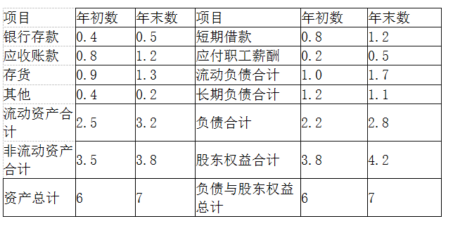 初级经济师工商管理,模拟考试,2021年初级经济师《工商管理专业知识与实务》模拟试卷2