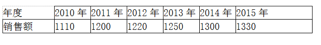 初级经济师工商管理,模拟考试,2021年初级经济师《工商管理专业知识与实务》模拟试卷2