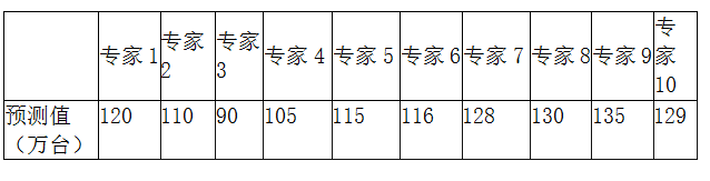 初级经济师工商管理,模拟考试,2021年初级经济师《工商管理专业知识与实务》模拟试卷1