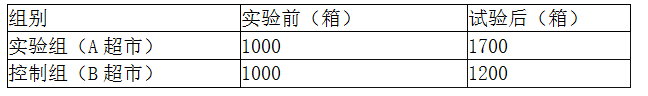 初级经济师工商管理,模拟考试,2021年初级经济师《工商管理专业知识与实务》模拟试卷1