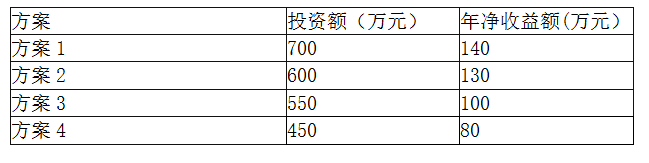 初级经济师工商管理,模拟考试,2021年初级经济师《工商管理专业知识与实务》模拟试卷1