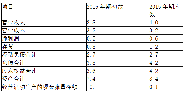 初级经济师工商管理,模拟考试,2021年初级经济师《工商管理专业知识与实务》模拟试卷1