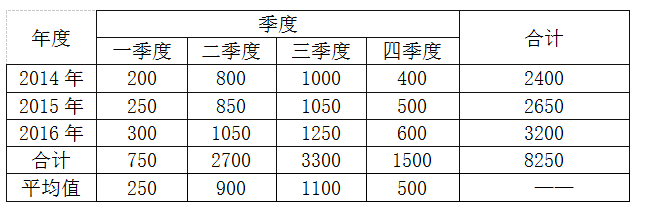 初级经济师工商管理,模拟考试,2021年初级经济师《工商管理专业知识与实务》模拟试卷1