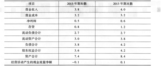 初级经济师工商管理,考前冲刺,2021年初级经济师《工商管理专业知识与实务》考前冲刺1