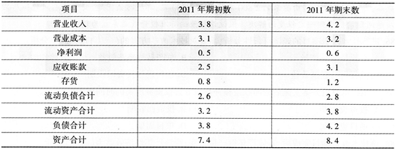 初级经济师工商管理,考前冲刺,2021年初级经济师《工商管理专业知识与实务》考前冲刺1