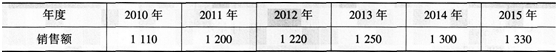 初级经济师工商管理,考前冲刺,2021年初级经济师《工商管理专业知识与实务》考前冲刺1