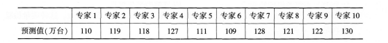 初级经济师工商管理,考前冲刺,2021年初级经济师《工商管理专业知识与实务》考前冲刺1