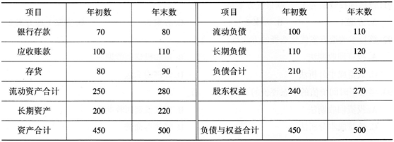 初级经济师工商管理,考前冲刺,2021年初级经济师《工商管理专业知识与实务》考前冲刺2