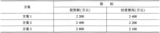 初级经济师工商管理,考前冲刺,2021年初级经济师《工商管理专业知识与实务》考前冲刺2