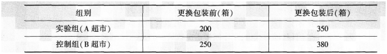 初级经济师工商管理,考前冲刺,2021年初级经济师《工商管理专业知识与实务》考前冲刺1