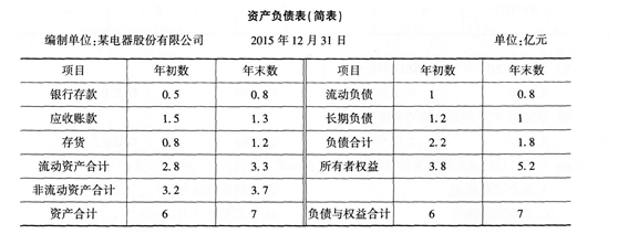 初级经济师工商管理,考前冲刺,2021年初级经济师《工商管理专业知识与实务》考前冲刺3