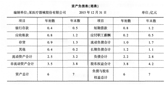 初级经济师工商管理,考前冲刺,2021年初级经济师《工商管理专业知识与实务》考前冲刺3