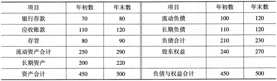 初级经济师工商管理,考前冲刺,2021年初级经济师《工商管理专业知识与实务》考前冲刺3