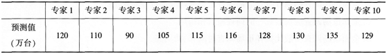 初级经济师工商管理,考前冲刺,2021年初级经济师《工商管理专业知识与实务》考前冲刺2