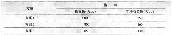 初级经济师工商管理,考前冲刺,2021年初级经济师《工商管理专业知识与实务》考前冲刺3