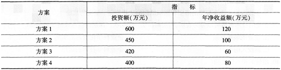 初级经济师工商管理,考前冲刺,2021年初级经济师《工商管理专业知识与实务》考前冲刺3