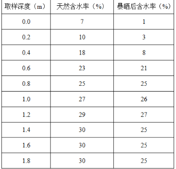 岩土专业知识,历年真题,2019年（上午卷）全国注册土木工程师（岩土）执业资格考试专业知识