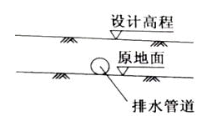 岩土专业知识,历年真题,2019年（上午卷）全国注册土木工程师（岩土）执业资格考试专业知识