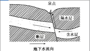 岩土专业知识,历年真题,2019年（上午卷）全国注册土木工程师（岩土）执业资格考试专业知识