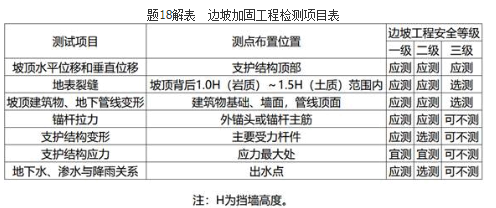 结构专业考试一级,章节练习,结构专业知识一级真题