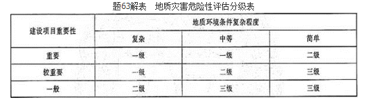 岩土专业知识,历年真题,2019年（下午卷）全国注册土木工程师（岩土）执业资格考试专业知识