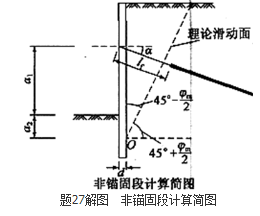 结构专业考试一级,章节练习,结构专业知识一级真题