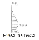 结构专业考试一级,章节练习,结构专业知识一级真题