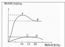 结构专业考试一级,章节练习,结构专业知识一级真题