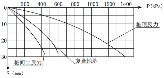 岩土专业知识,历年真题,2020年（上午卷）全国注册土木工程师（岩土）执业资格考试专业知识