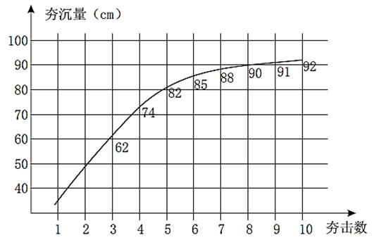 岩土专业知识,历年真题,2020年（上午卷）全国注册土木工程师（岩土）执业资格考试专业知识