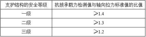 岩土专业知识,历年真题,2020年（上午卷）全国注册土木工程师（岩土）执业资格考试专业知识
