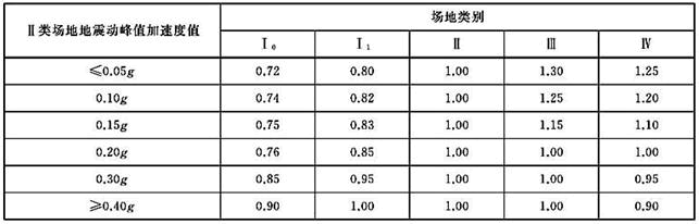 岩土专业知识,历年真题,2021年上午土木工程师岩土专业知识真题