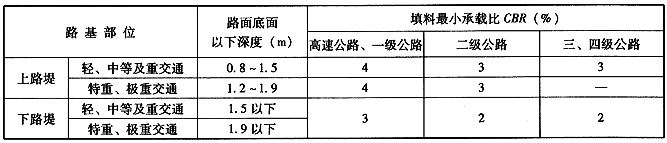 岩土专业知识,历年真题,2021年上午土木工程师岩土专业知识真题