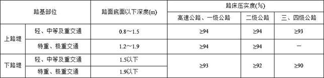 结构专业考试一级,章节练习,结构专业知识一级真题