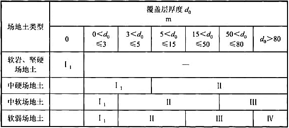 岩土专业知识,历年真题,2021年上午土木工程师岩土专业知识真题