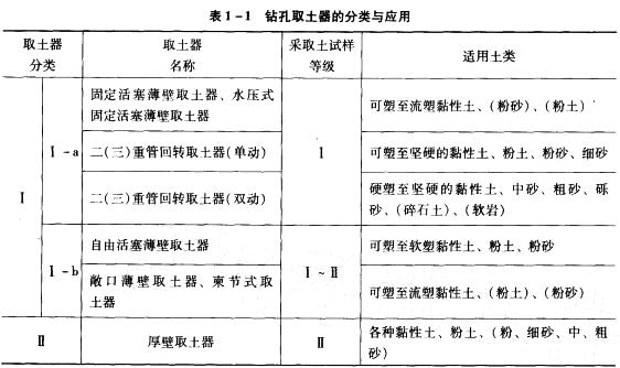 岩土专业知识,章节练习,岩土专业知识
