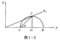 结构专业考试一级,章节练习,结构专业知识一级