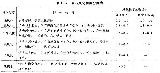 岩土专业知识,章节练习,岩土专业知识