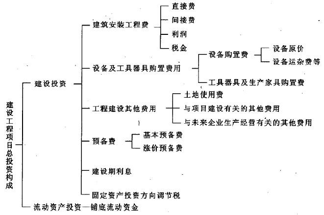 结构专业考试一级,章节练习,结构专业知识一级真题