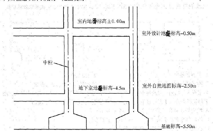 结构专业考试一级,章节练习,结构专业知识一级真题