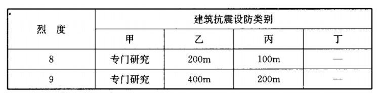 结构专业考试一级,章节练习,结构专业知识一级真题
