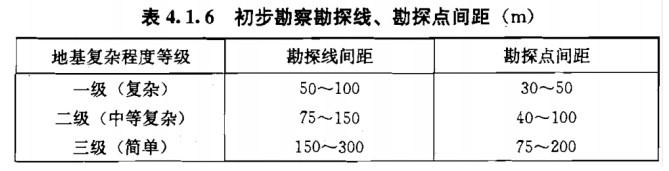 结构专业考试一级,章节练习,结构专业知识一级真题