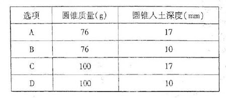 结构专业考试一级,章节练习,结构专业知识一级真题