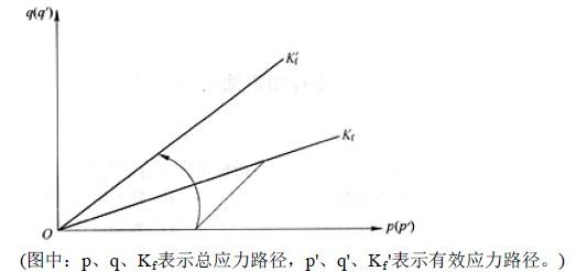 结构专业考试一级,章节练习,结构专业知识一级真题