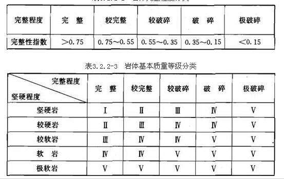 岩土专业知识,模拟考试,2021年（岩土）《专业知识考试（上）》强化模拟题1